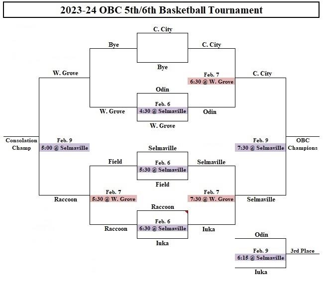 2024 OBC 5 and 6 BB finals